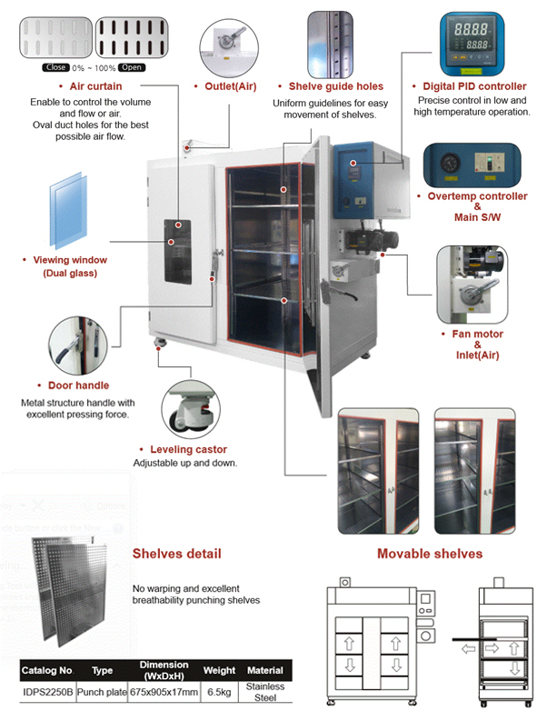 SH-IDO-1152FG (1152liters/40CF) – SH Scientific Oven and Lab Equipment